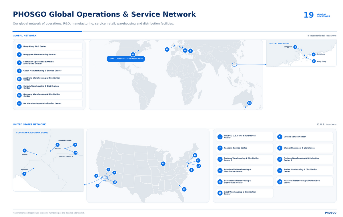 Support Network