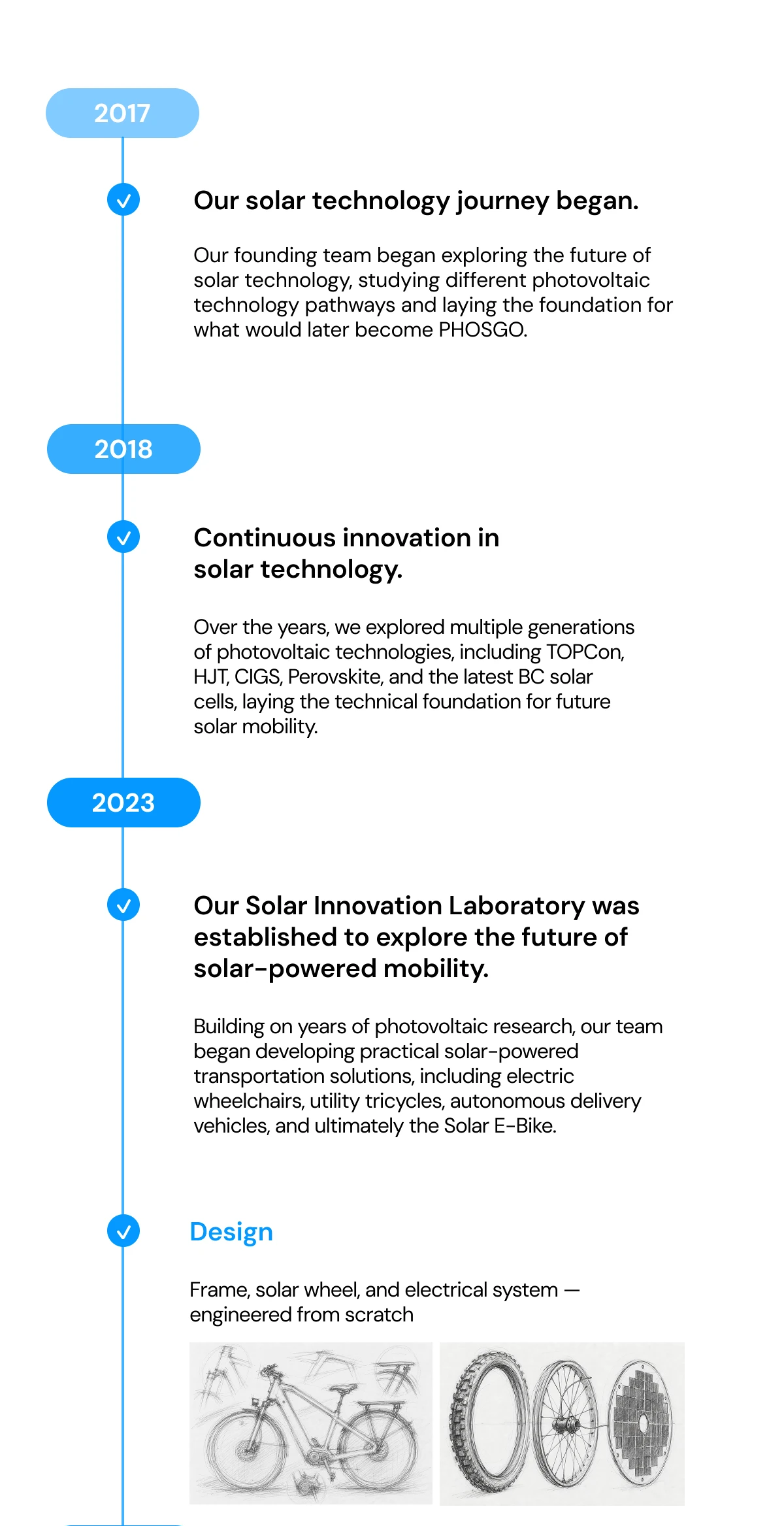 PHOSGO product development timeline