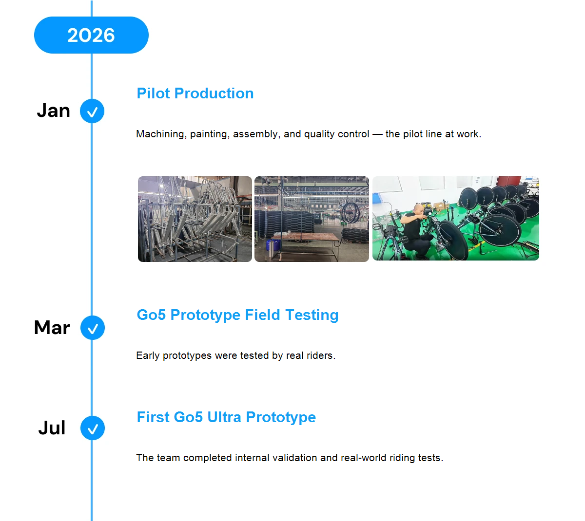 PHOSGO product development timeline